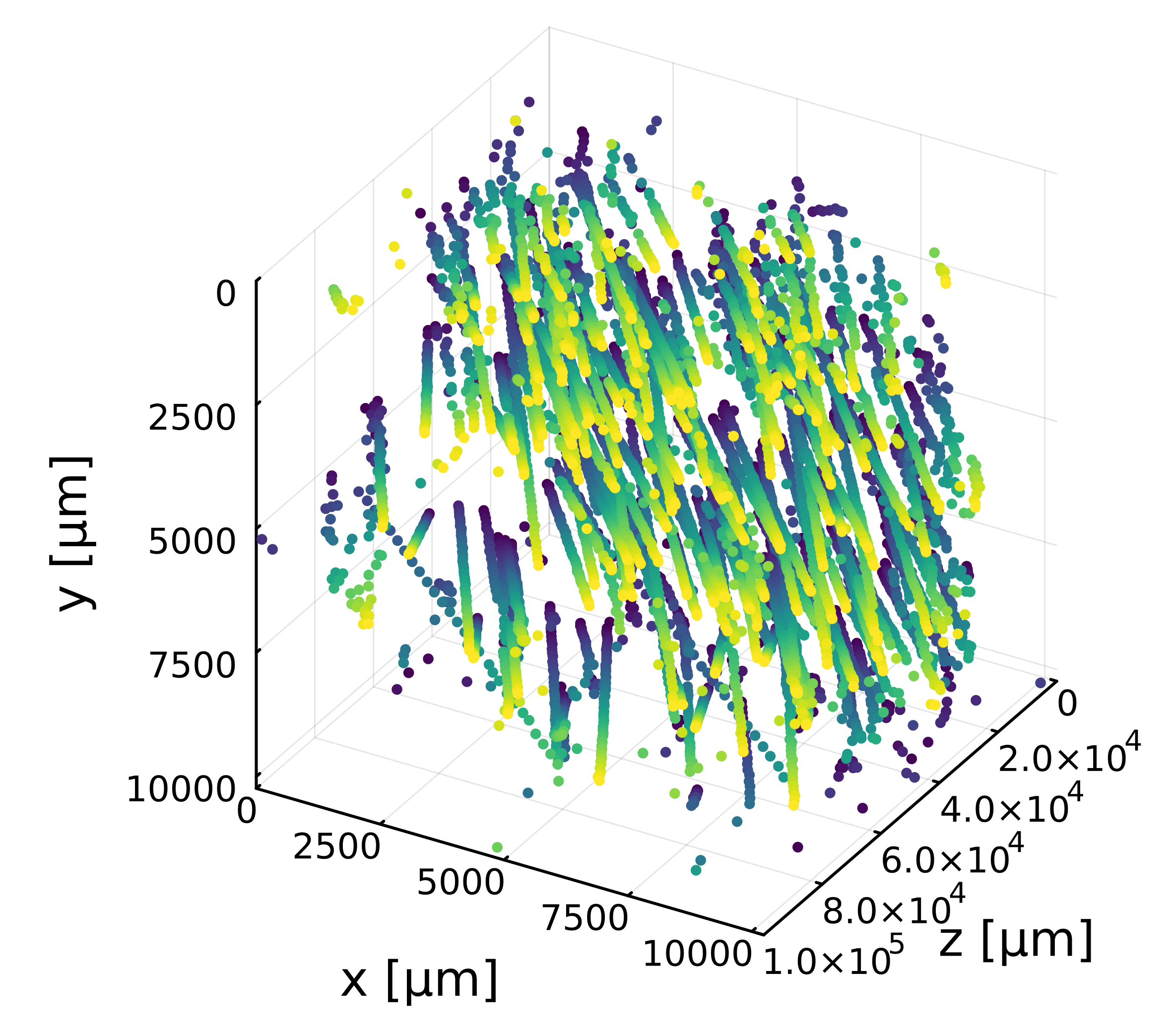 Detected particles