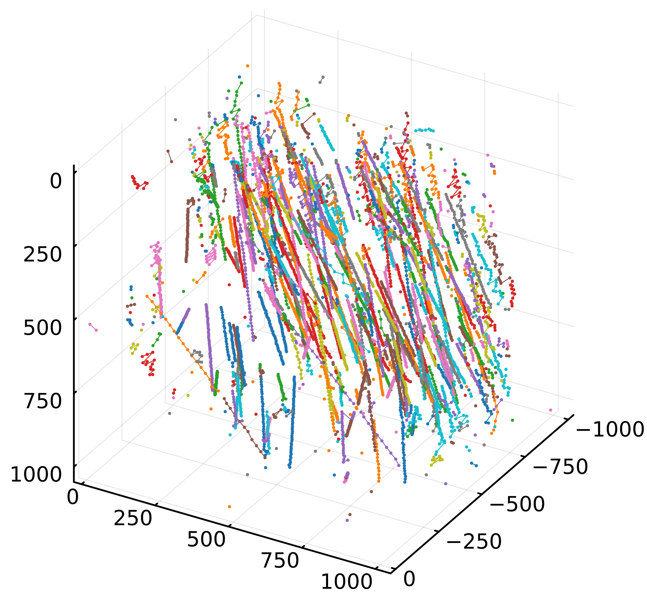 Particle trajectories