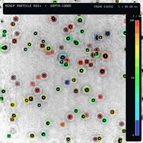 Particle regions of interest on MinIP images, color-coded with a fixed 0 to 100 millimeter depth scale